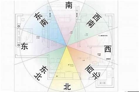 坐東南向西北風水|坐東南朝西北的房子風水研究：好還是壞？【坐東南朝。